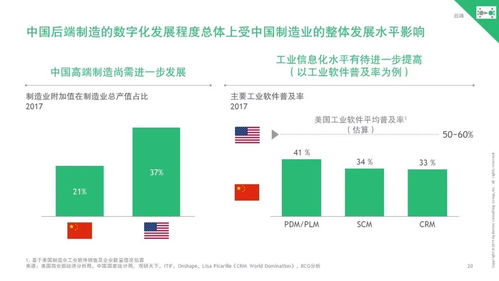 波士頓咨詢 中國互聯(lián)網(wǎng)邁向產(chǎn)業(yè)整合，開啟與實體經(jīng)濟深度融合新篇章