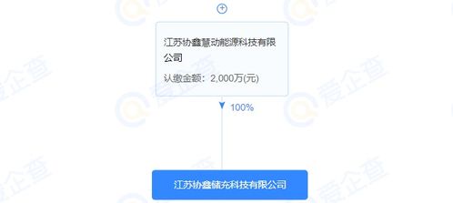 協鑫能科注資成立儲充科技公司，注冊資本2000萬元，拓展綜合能源服務版圖