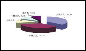 2007年沈陽百姓購(gòu)房需求與市場(chǎng)觀察非官方調(diào)查紀(jì)實(shí)